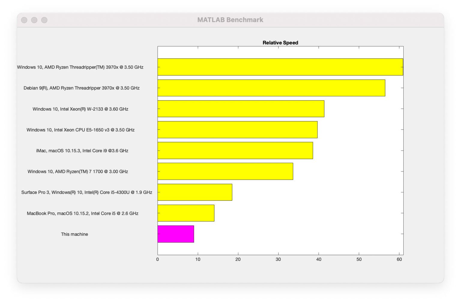 Matlab 2020b Benchmark on MacBook Pro M1 2020 kombitz